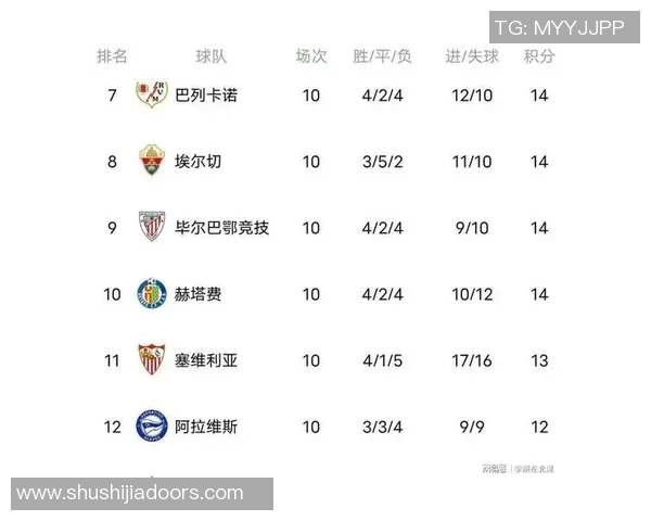 瓦伦西亚主场迎战马德里竞技双方争夺西甲积分榜重要位置