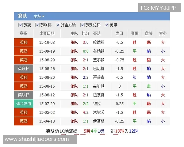 狼队与曼联欧赔分析揭示双方胜负概率及投注建议