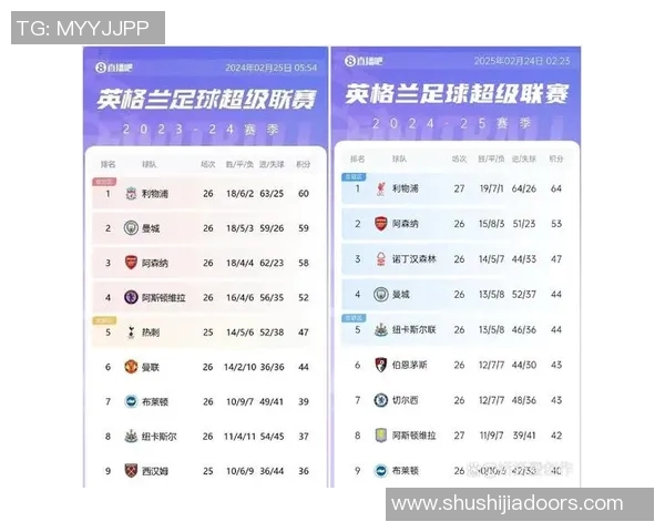 曼城与利物浦欧赔分析及赛前预测全面解读