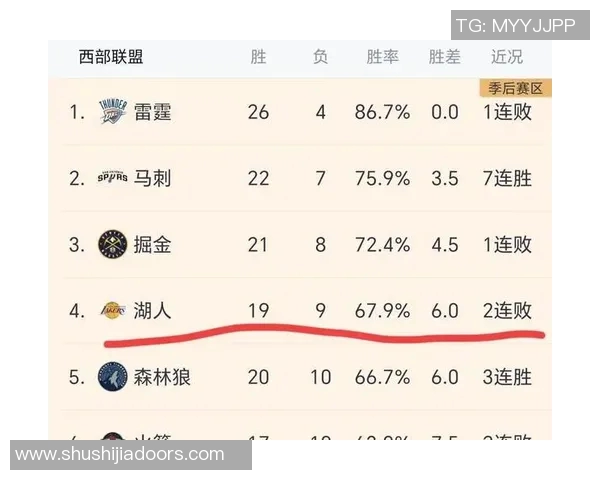 火箭与湖人激战在即谁能在这场对决中笑到最后