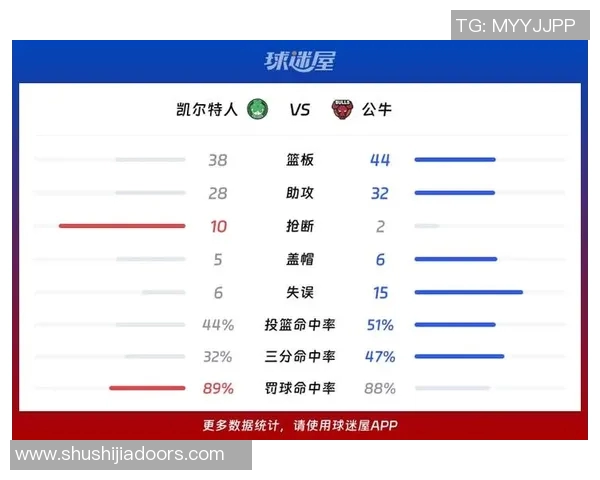 季后赛激战公牛与凯尔特人谁能笑到最后争夺总冠军荣耀 季后赛激战公牛与凯尔特人谁能笑到最后争夺总冠军荣耀
